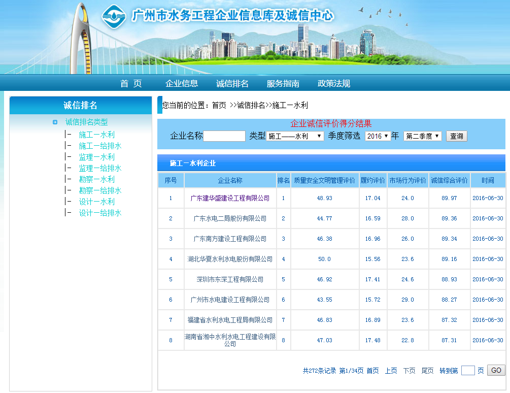 广州市水务局企业诚信评价得分排名第一名！！！